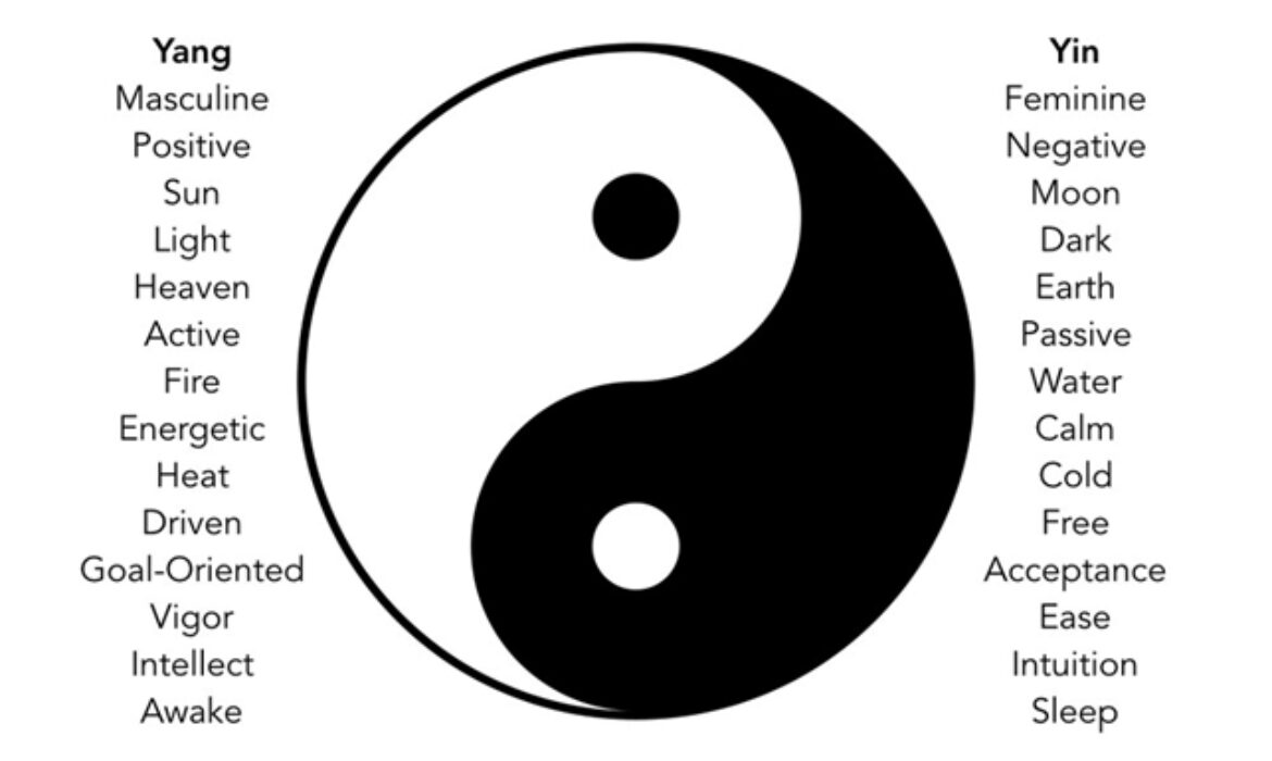 blog spotlight Feminine Masculine